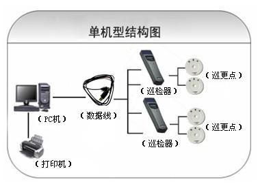 慈溪市巡更系统六号