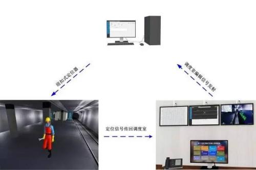 慈溪市人员定位系统三号