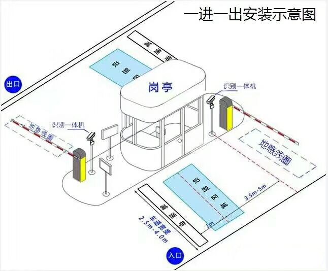 慈溪市标准车牌识别系统安装图