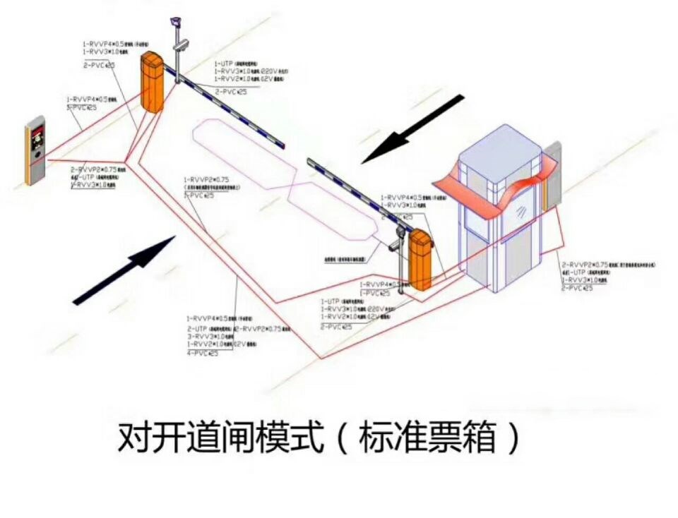 慈溪市对开道闸单通道收费系统