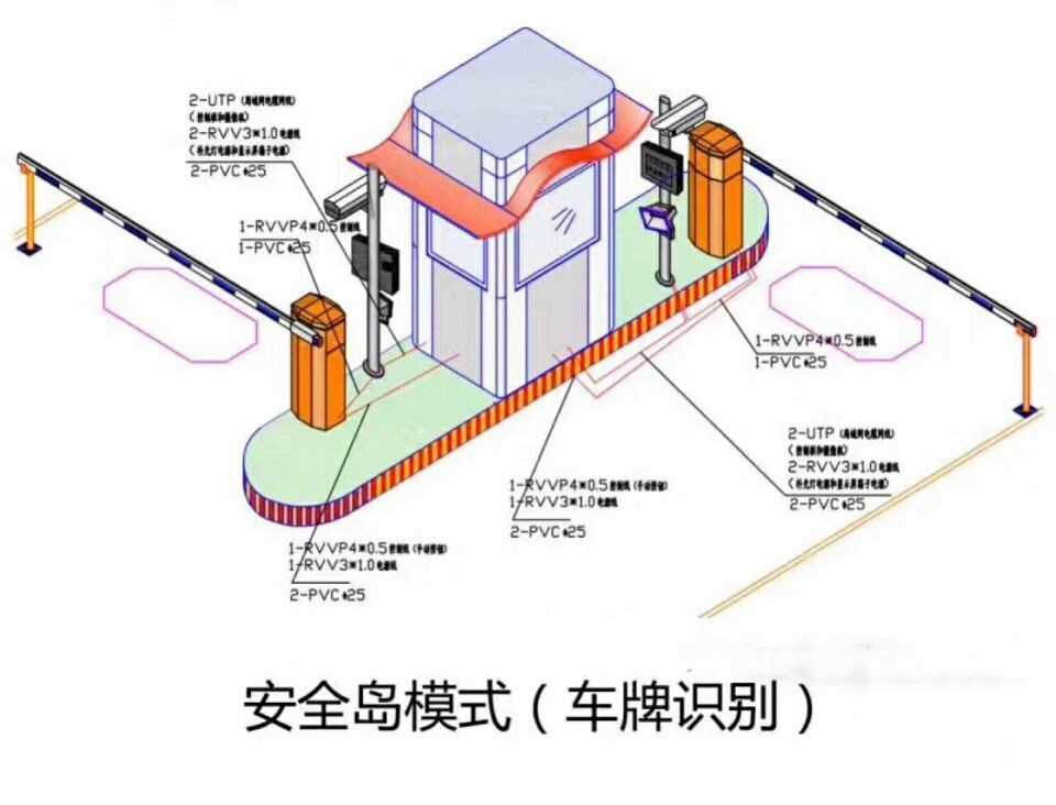 慈溪市双通道带岗亭车牌识别