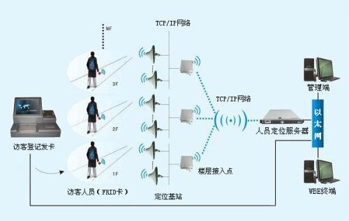 慈溪市人员定位系统一号