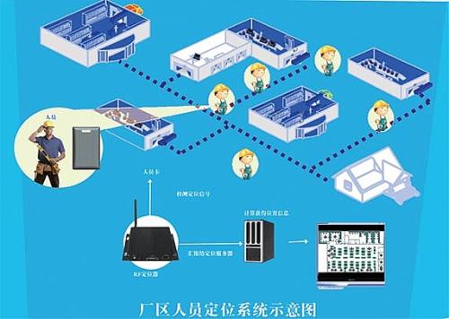 慈溪市人员定位系统四号