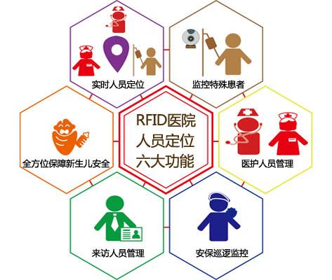 慈溪市人员定位系统六号