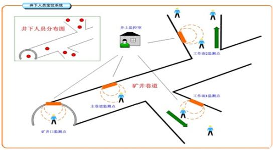 慈溪市人员定位系统七号