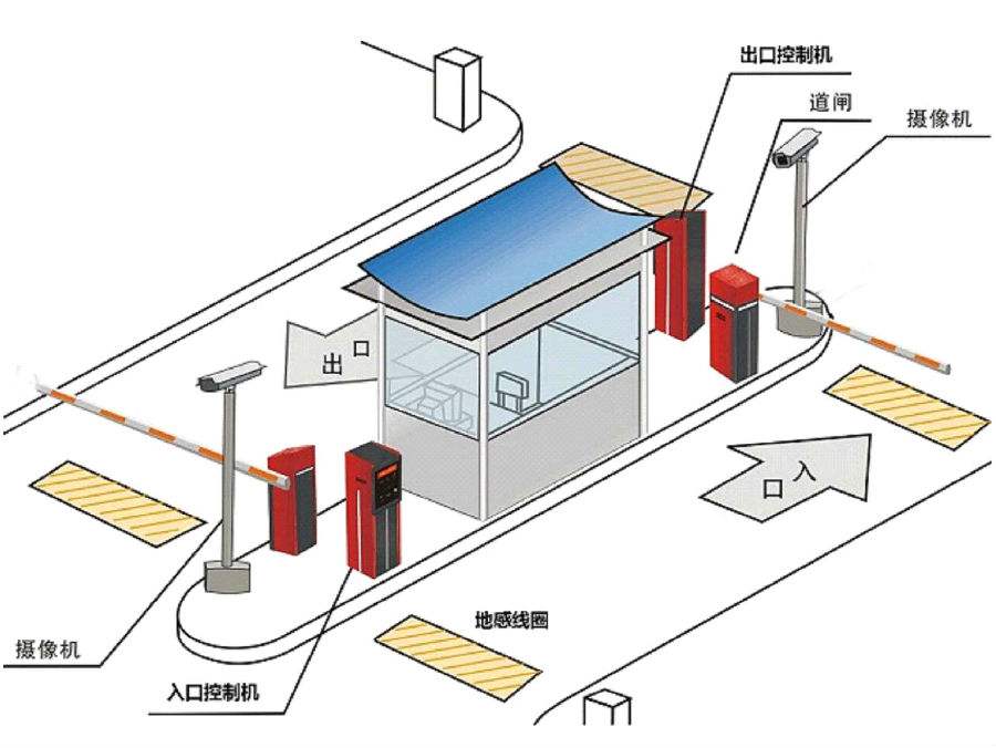 慈溪市标准双通道刷卡停车系统安装示意